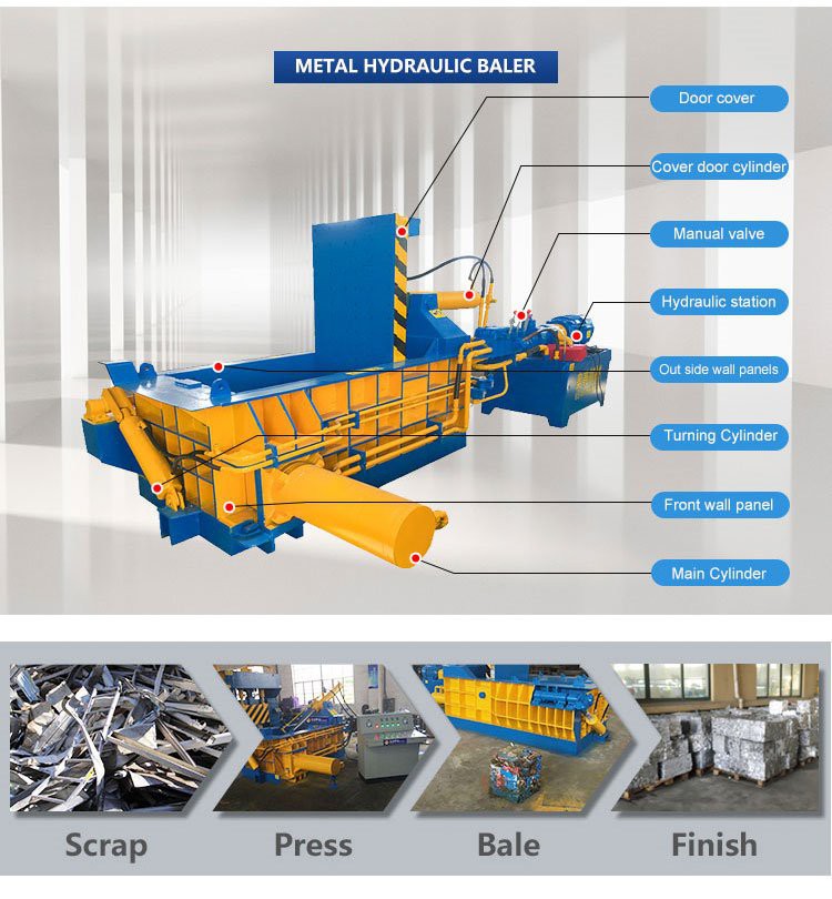 Y81 Metal Hydraulic Baler