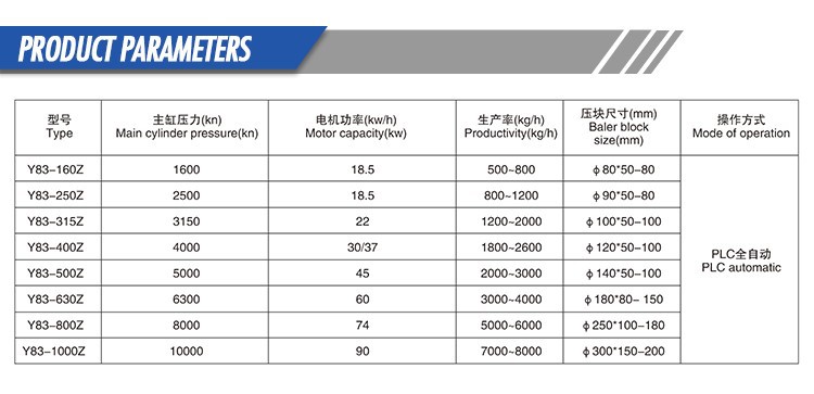 metal chip recycling